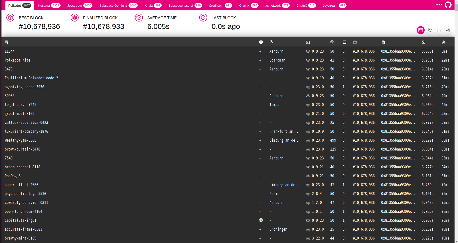 Screenshot from 2022-06-10 13-54-34.png