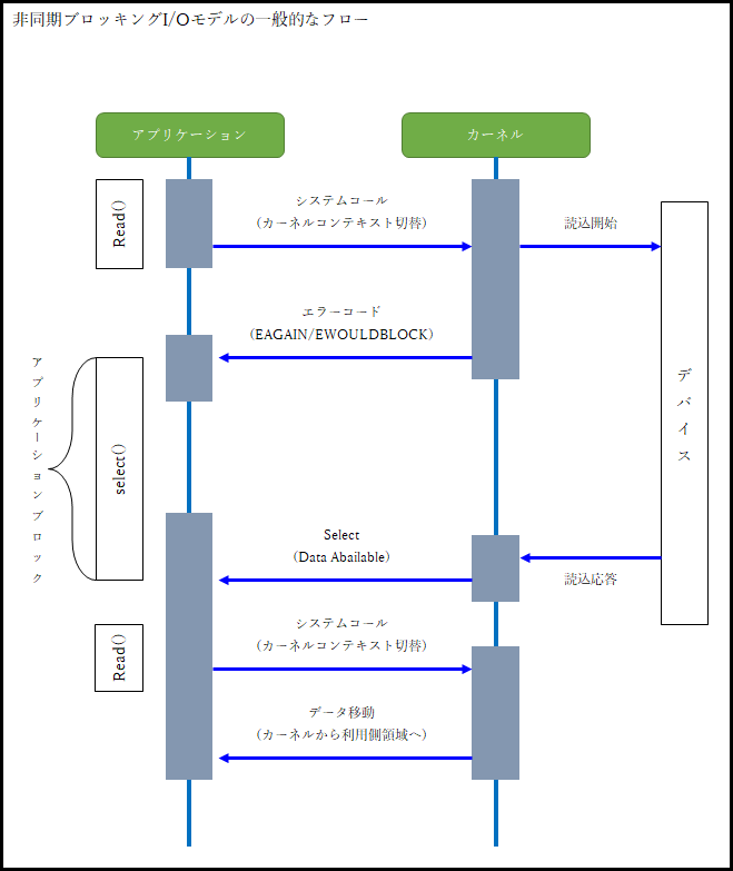Java Nio2 を利用する 1 Laptrinhx Java Nio2 を利用する 1 Laptrinhx