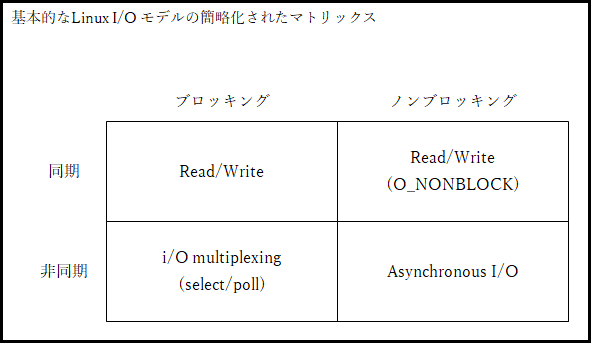 Java Nio2 を利用する 1 Laptrinhx Java Nio2 を利用する 1 Laptrinhx