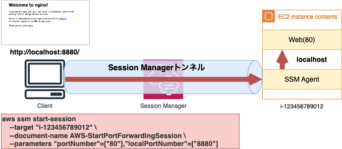 SessionManagerForwarding1.png