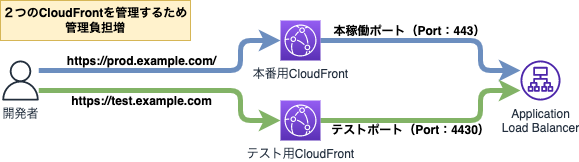 CloudFront2.png