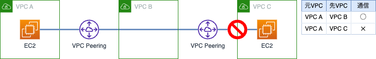 vpc_peering.png