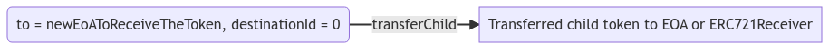 eip-6059-transfer-child-to-eoa.png