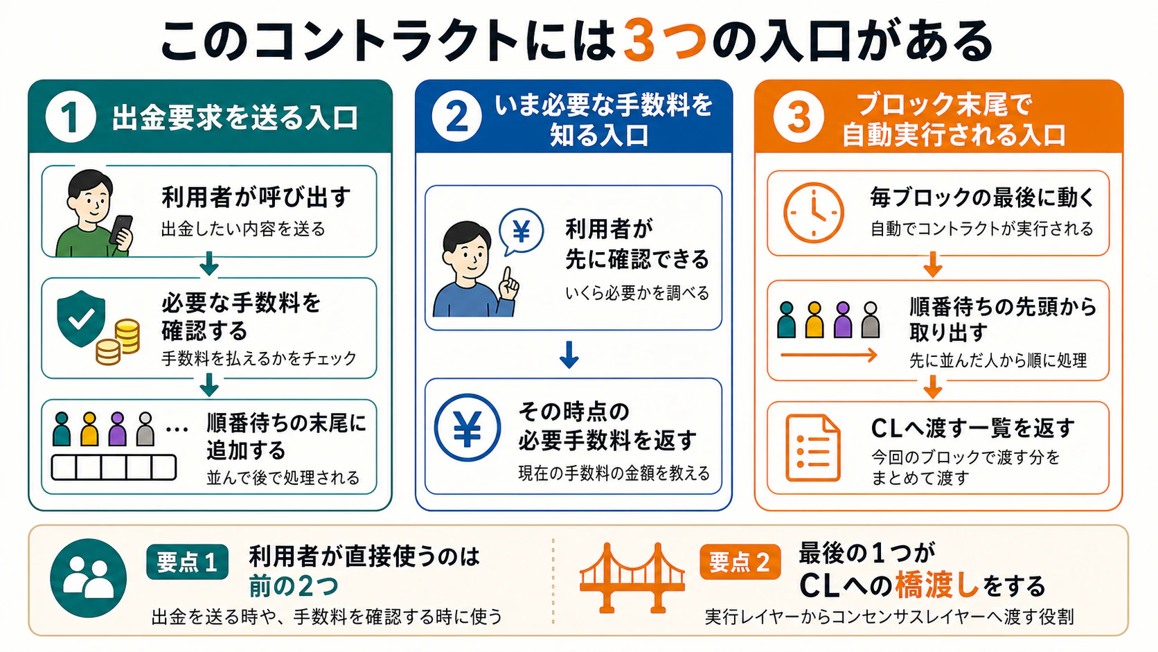 contract-code-paths.png