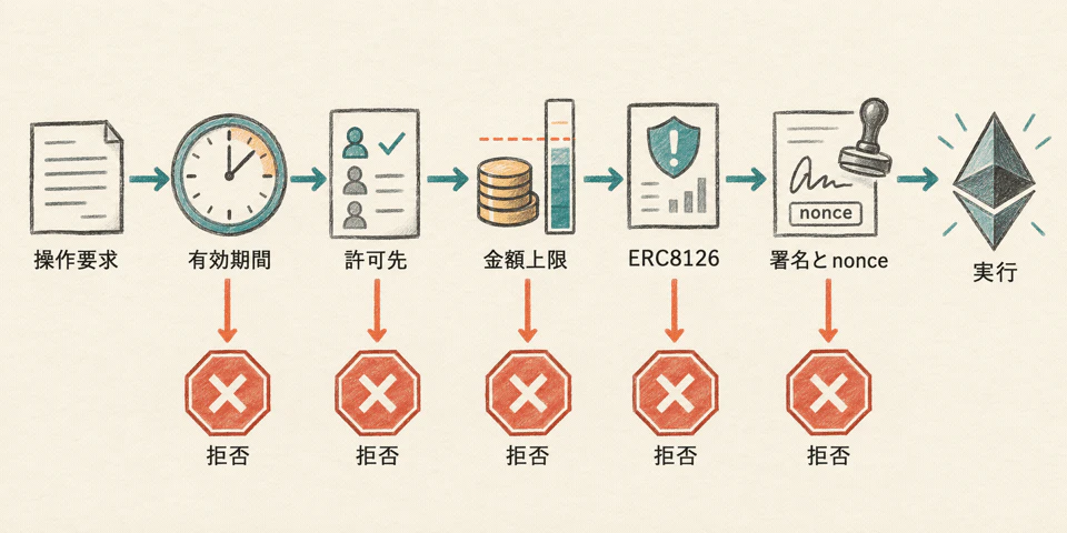 execution-checks-v2-final.png