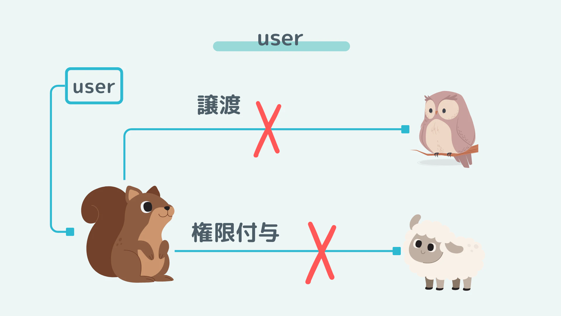 userNg.png