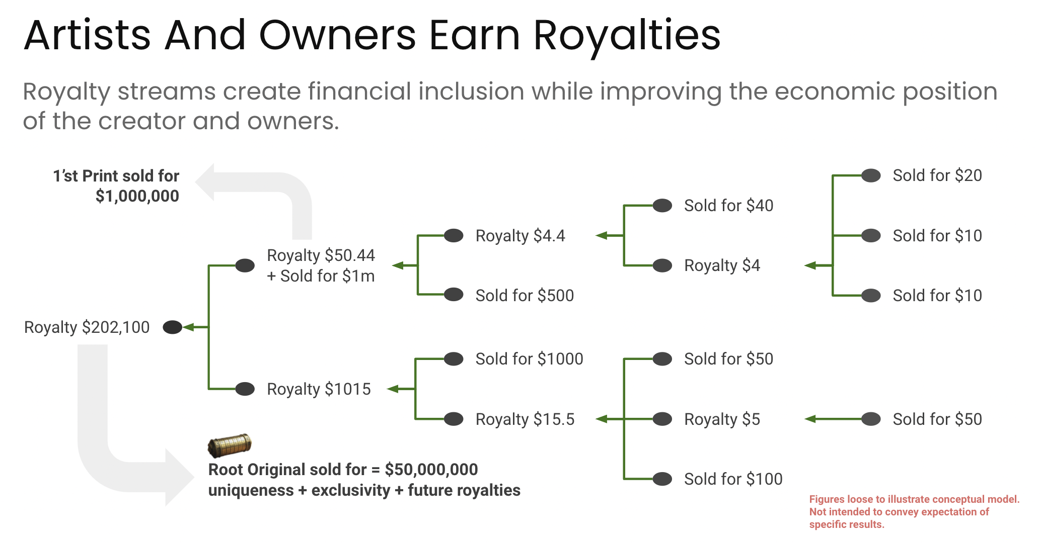 eip-4910-royalties.png