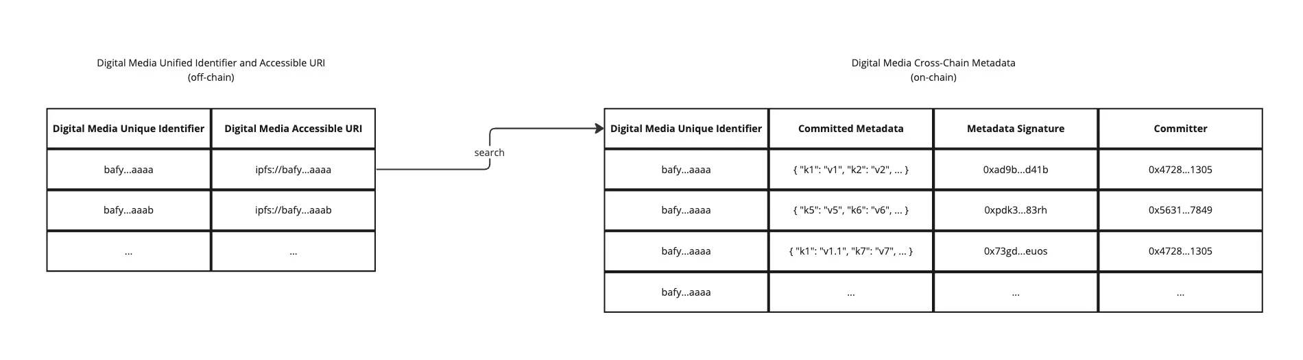 digital-media-indexing-system-and-metadata-lookup.jpg