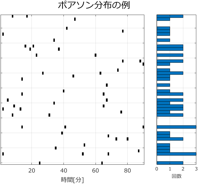 poissonSample.png