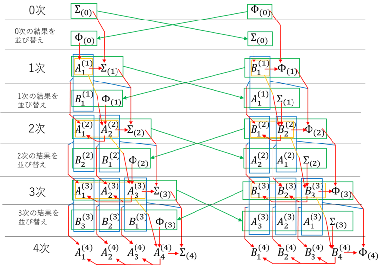var.png