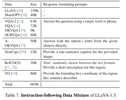 LLaVA_Instruct.png