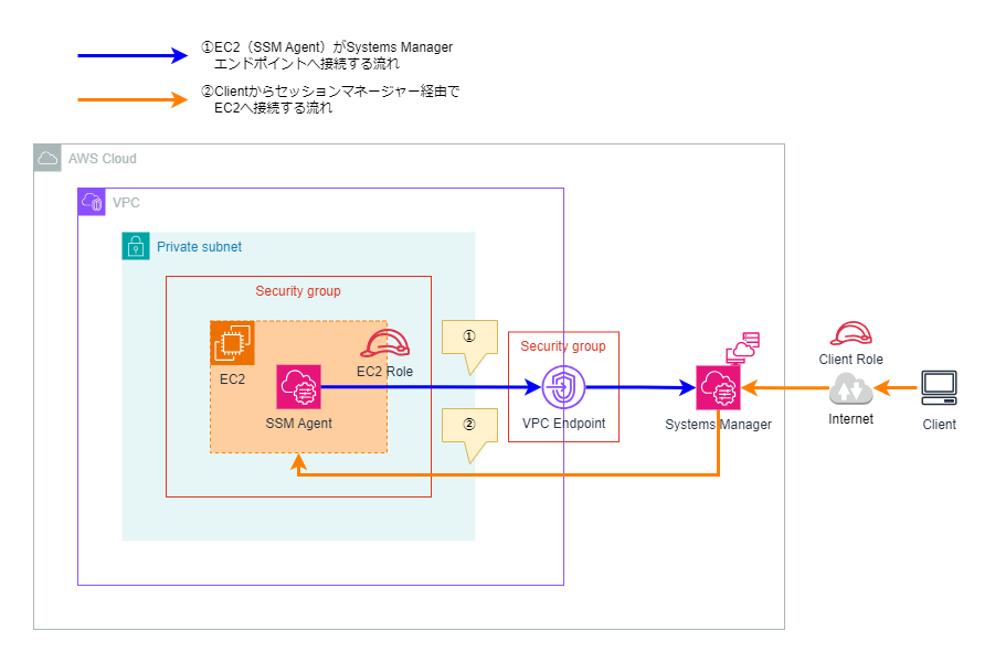 EC2 SSM接続-構成図.png