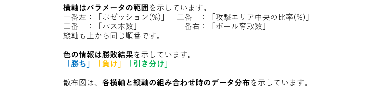 ウイイレのデータ解析をかっこいいグラフで Qiita ウイイレのデータ解析をかっこいいグラフで Qiita