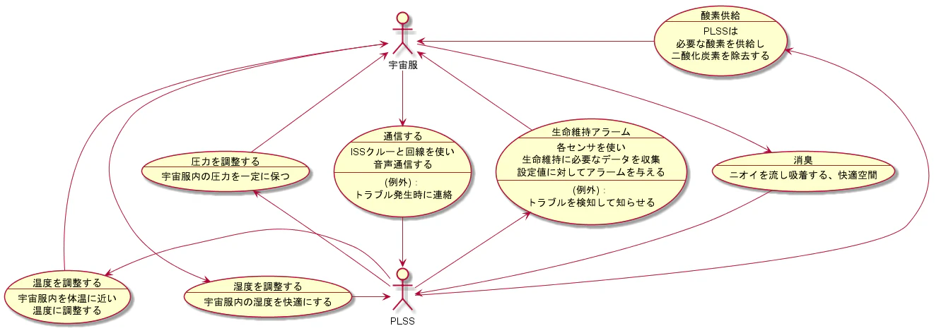 ユースケース.png