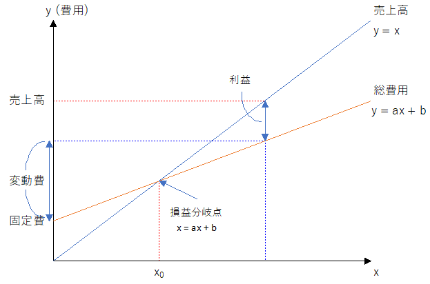 損益分岐点.png