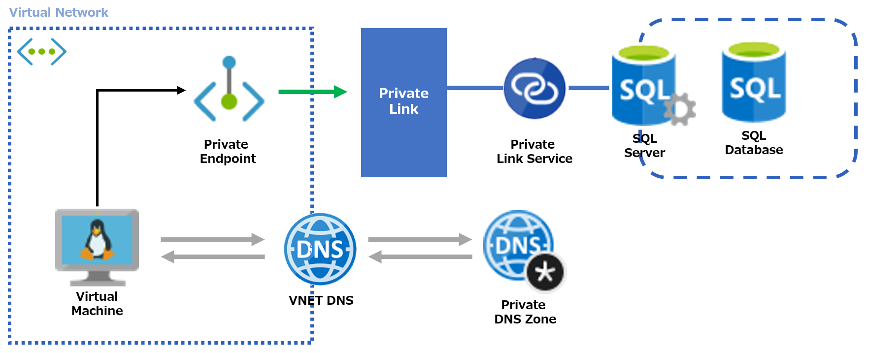 2020-06-10-built-privatelink-by-terraform-001.png