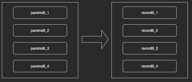 【CakePHP2】for文を使った複数レコードの更新