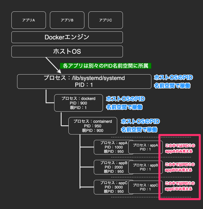 virtual_pid-2.png