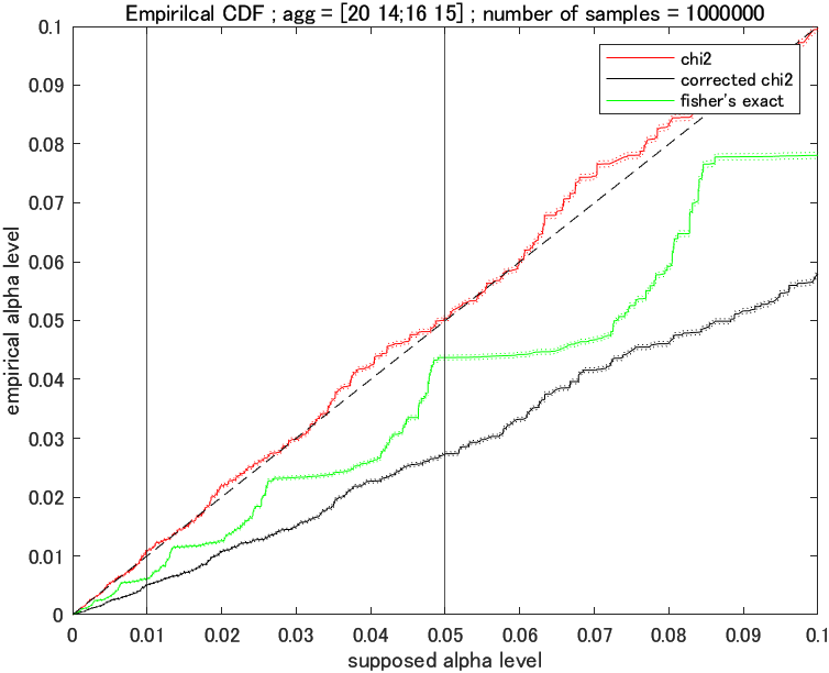 chi2_vs_corr_vs_fisher.png