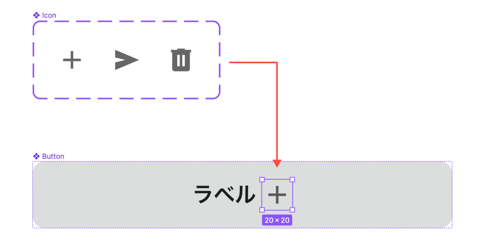 3つのアイコンが定義されたIconというComponentと、IconのInstanceを内包したButtonというComponent