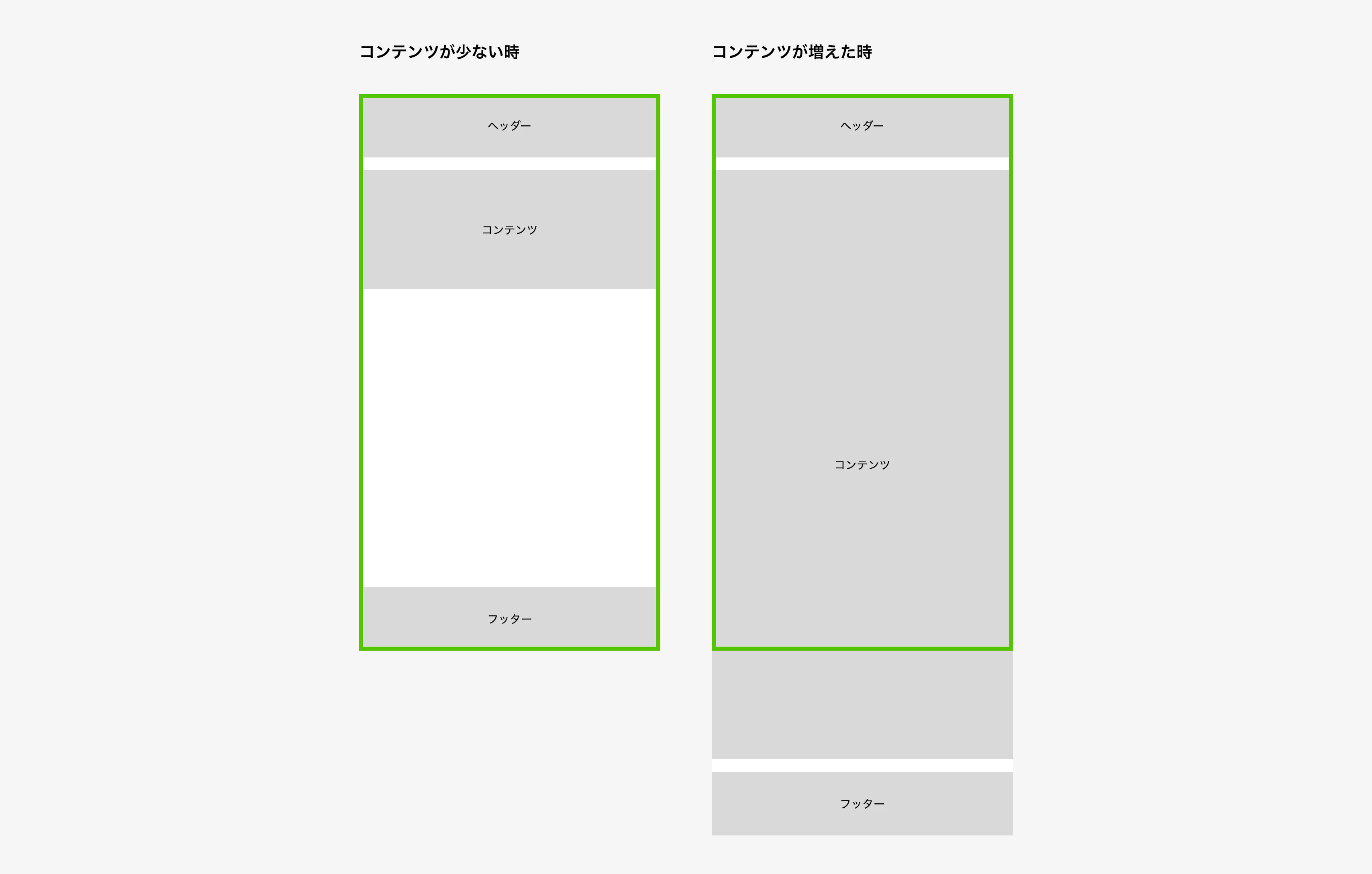 コンテンツが少ない時はフッターが下部に固定されている。コンテンツが多くて、画面からはみ出す時はフッターが下部に固定されない。
