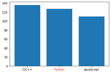 xticklabels_example2.png