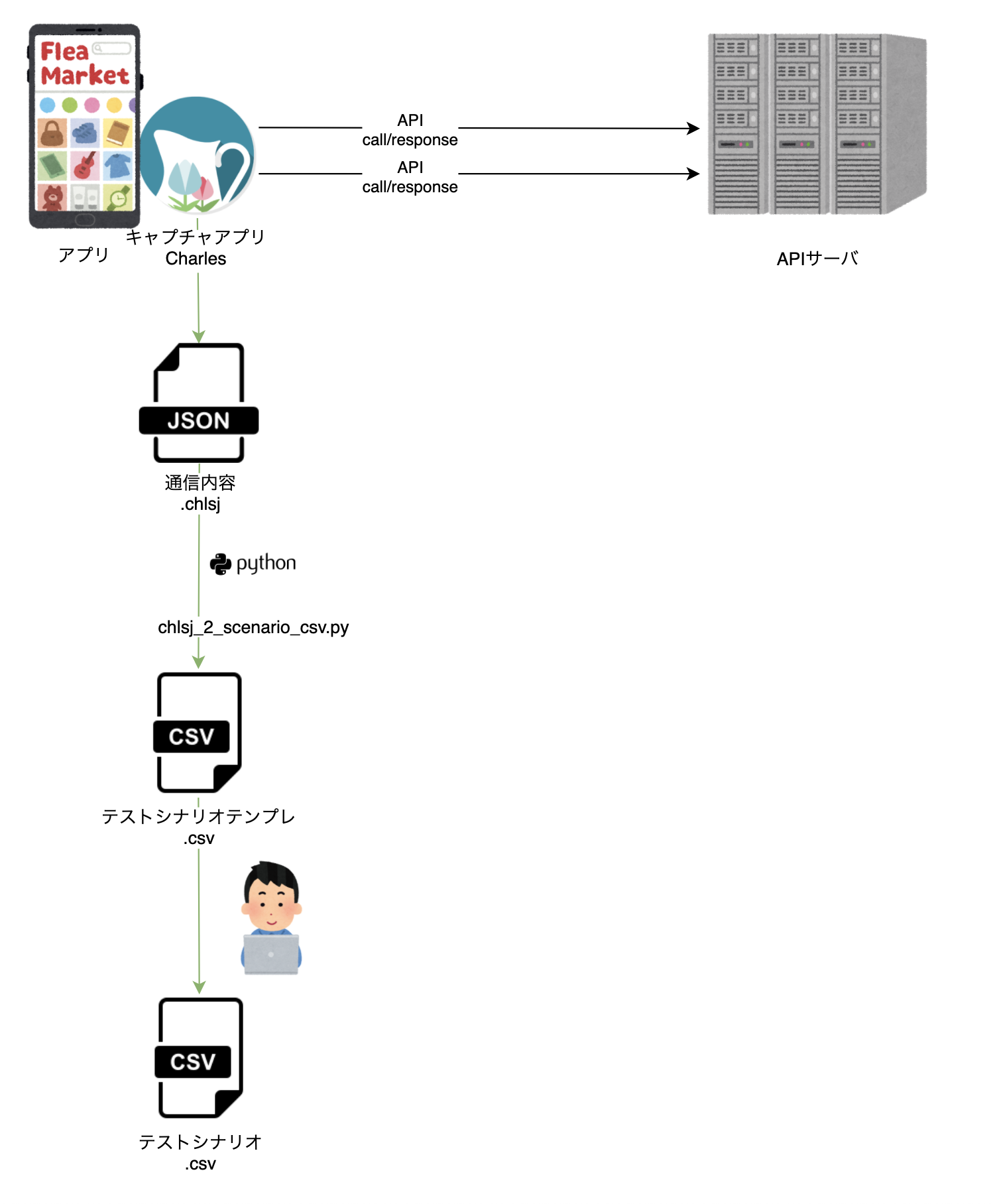 スクリーンショット 2020-07-18 21.34.30.png