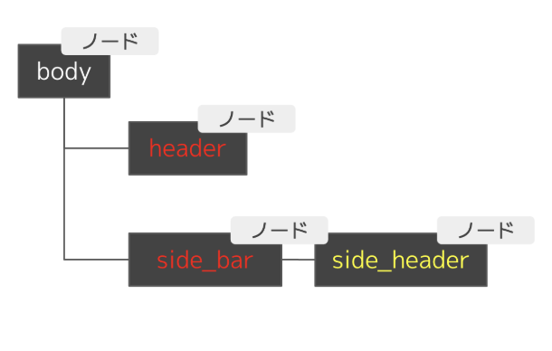 スクリーンショット 2020-03-28 18.40.36.png