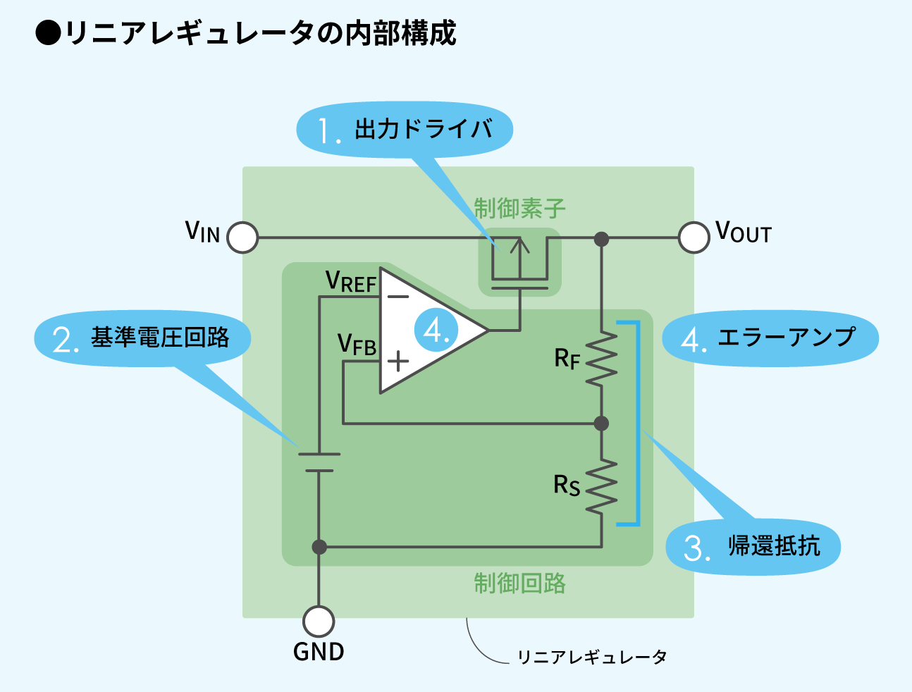 voltage-regulator-composition.png