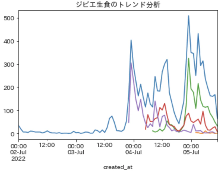 スクリーンショット 2022-07-05 21.41.43.png