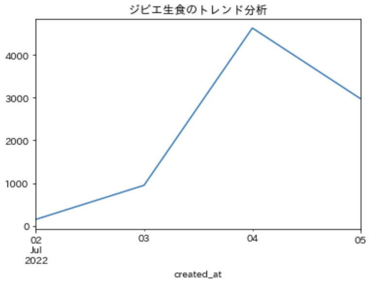スクリーンショット 2022-07-05 20.45.49.png