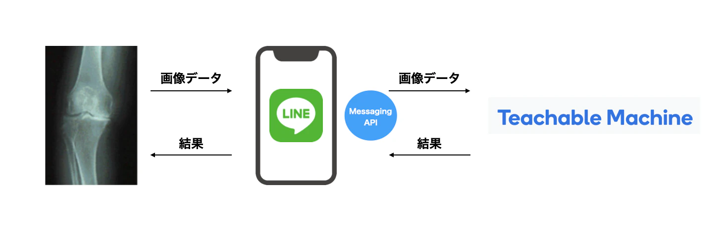 スクリーンショット 2020-12-12 20.12.04.png