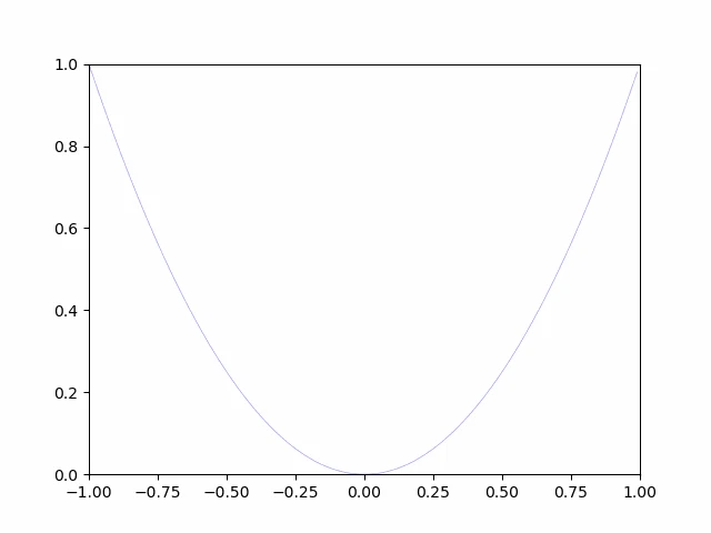 an5im.gif