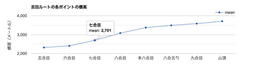 スクリーンショット 2023-07-20 21.30.33.png