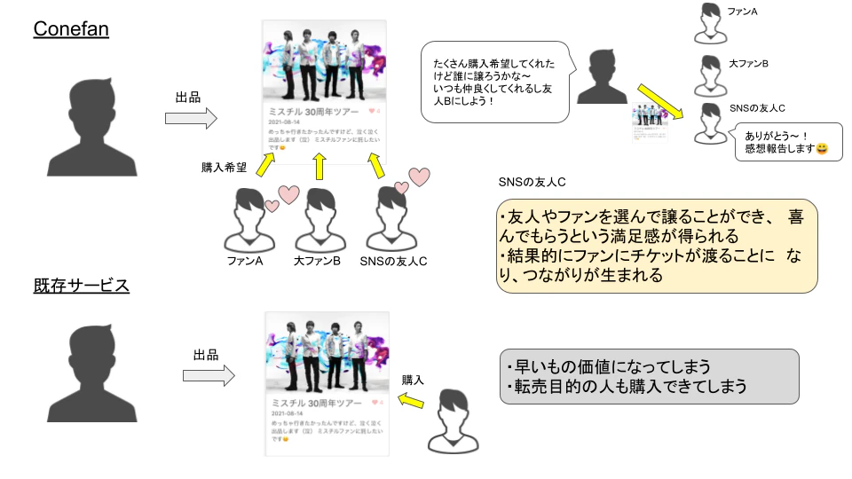 Conefanサービス説明.png