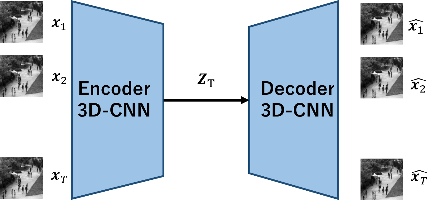 3d Cnnを用いたautoencoderによる動画像の再構成 Qiita 3d Cnnを用いたautoencoderによる動画像の再構成 Qiita