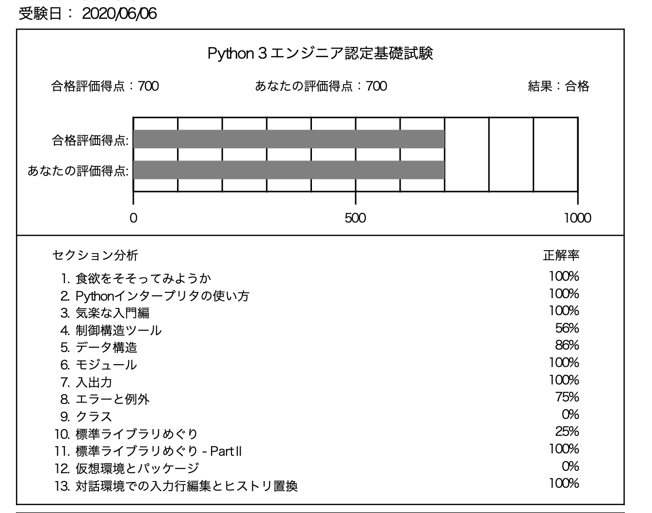 スクリーンショット 2020-06-06 15.20.53.png