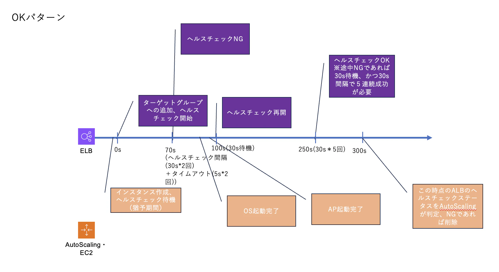 スクリーンショット 2024-01-28 22.48.12.png