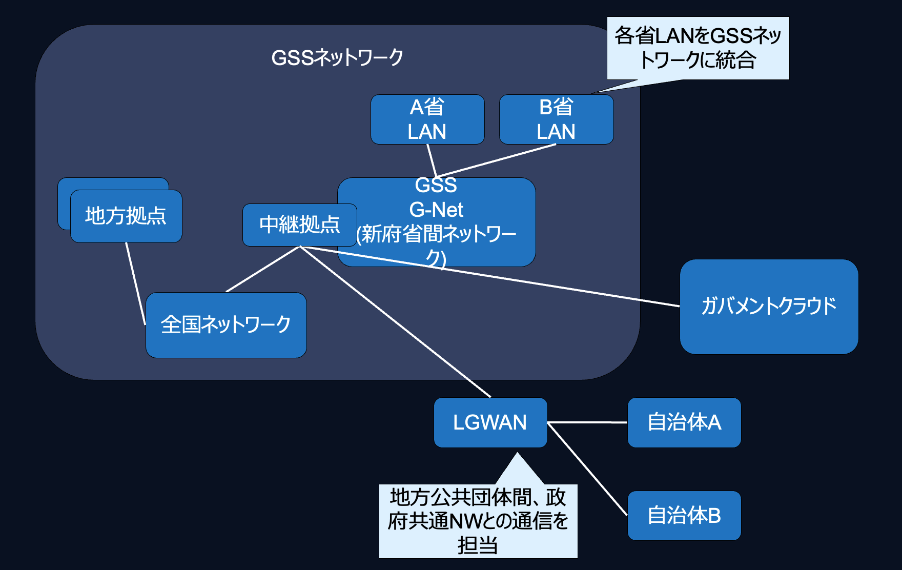 スクリーンショット 2025-02-16 14.56.07.png