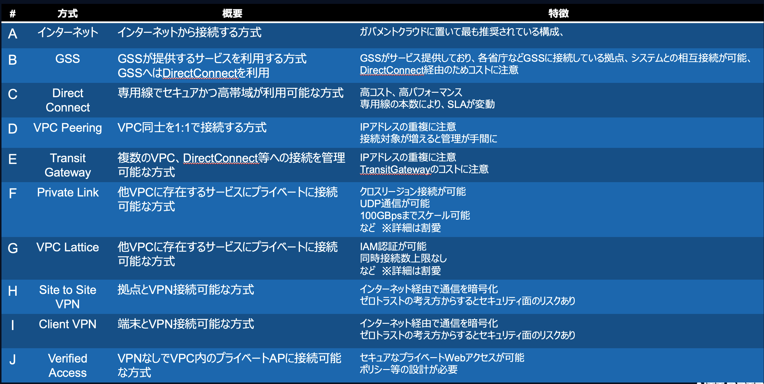 スクリーンショット 2025-02-16 14.58.08.png