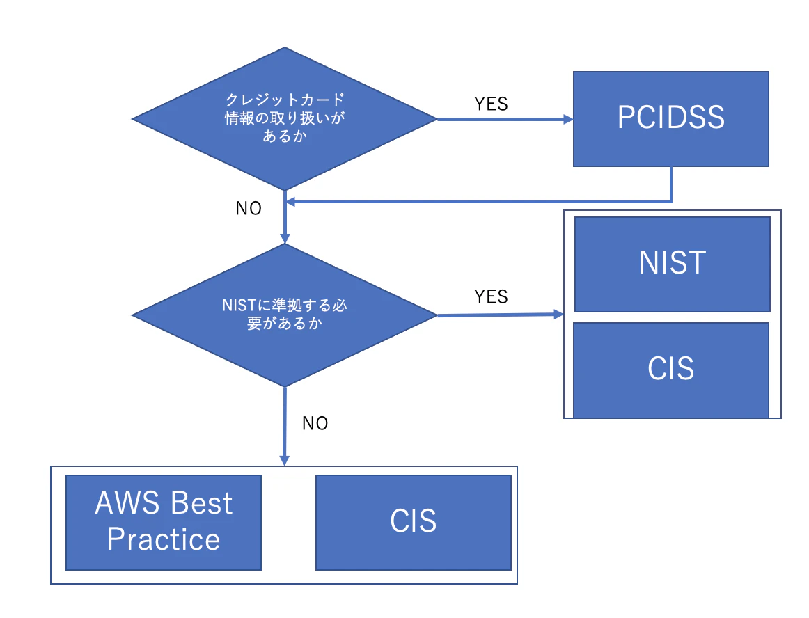 スクリーンショット 2023-05-05 14.46.52.png