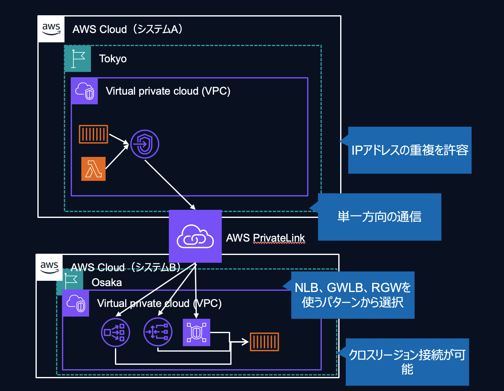 スクリーンショット 2025-02-16 15.13.24.png