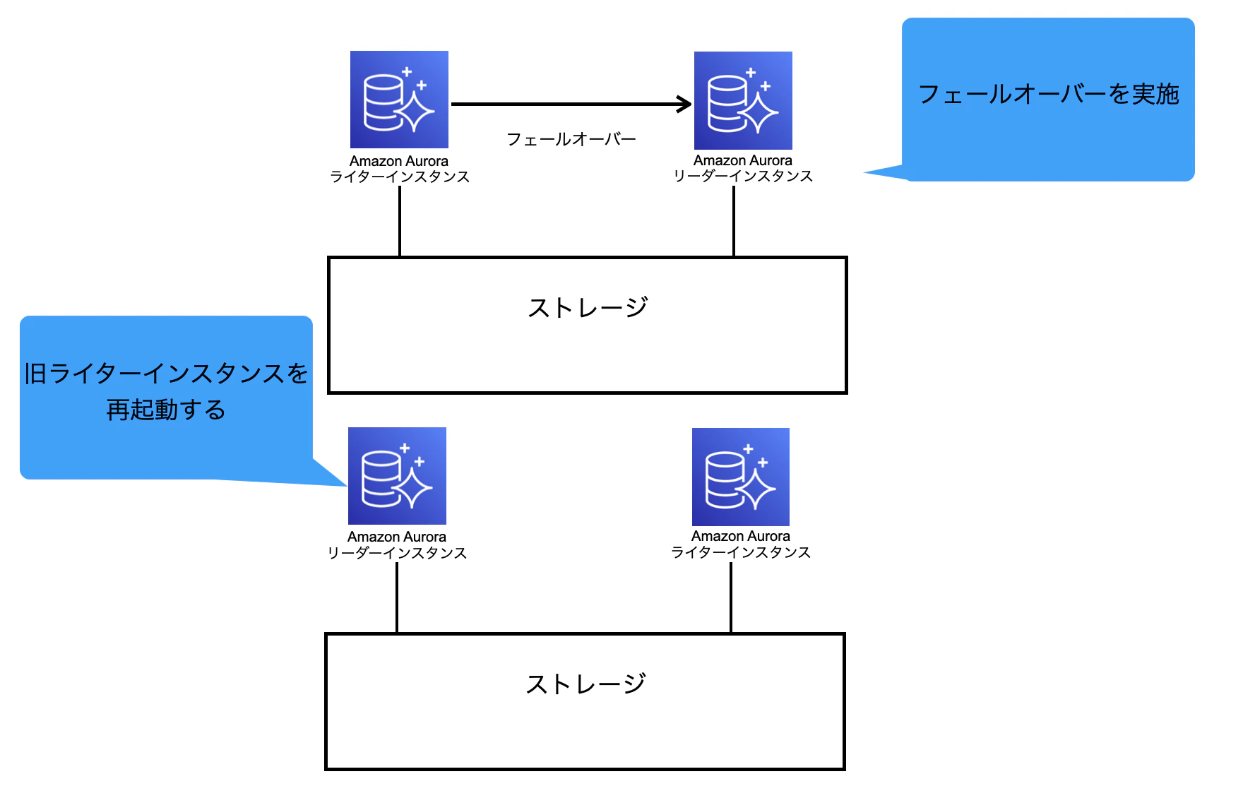 スクリーンショット 2022-07-24 14.05.28.png