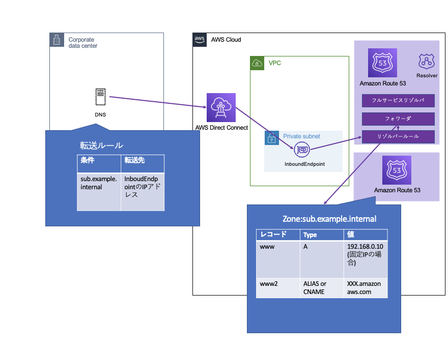 スクリーンショット 2023-02-25 12.26.45.png