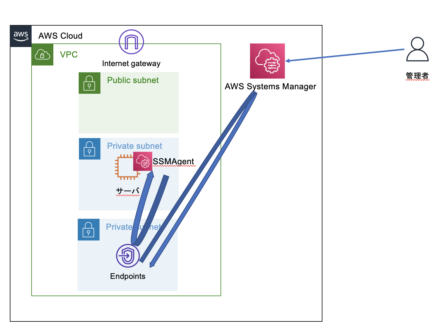 スクリーンショット 2023-03-04 15.02.41.png