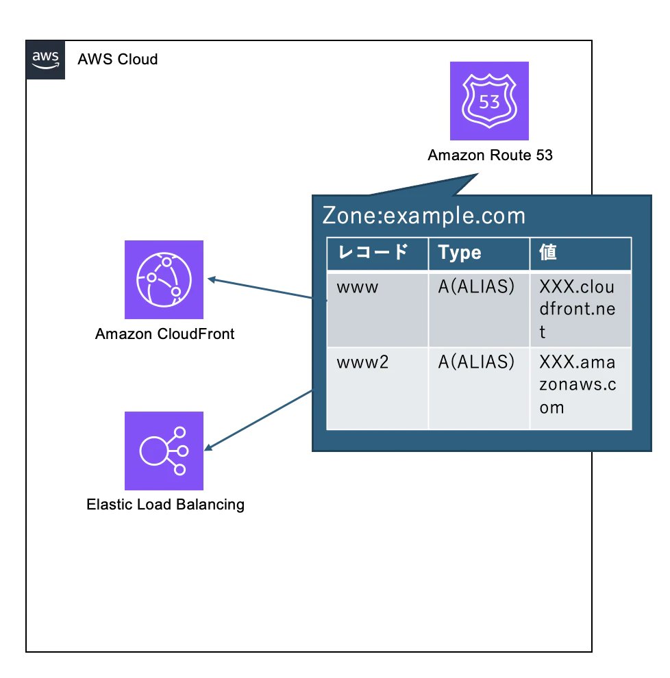 スクリーンショット 2024-07-15 21.01.57.png