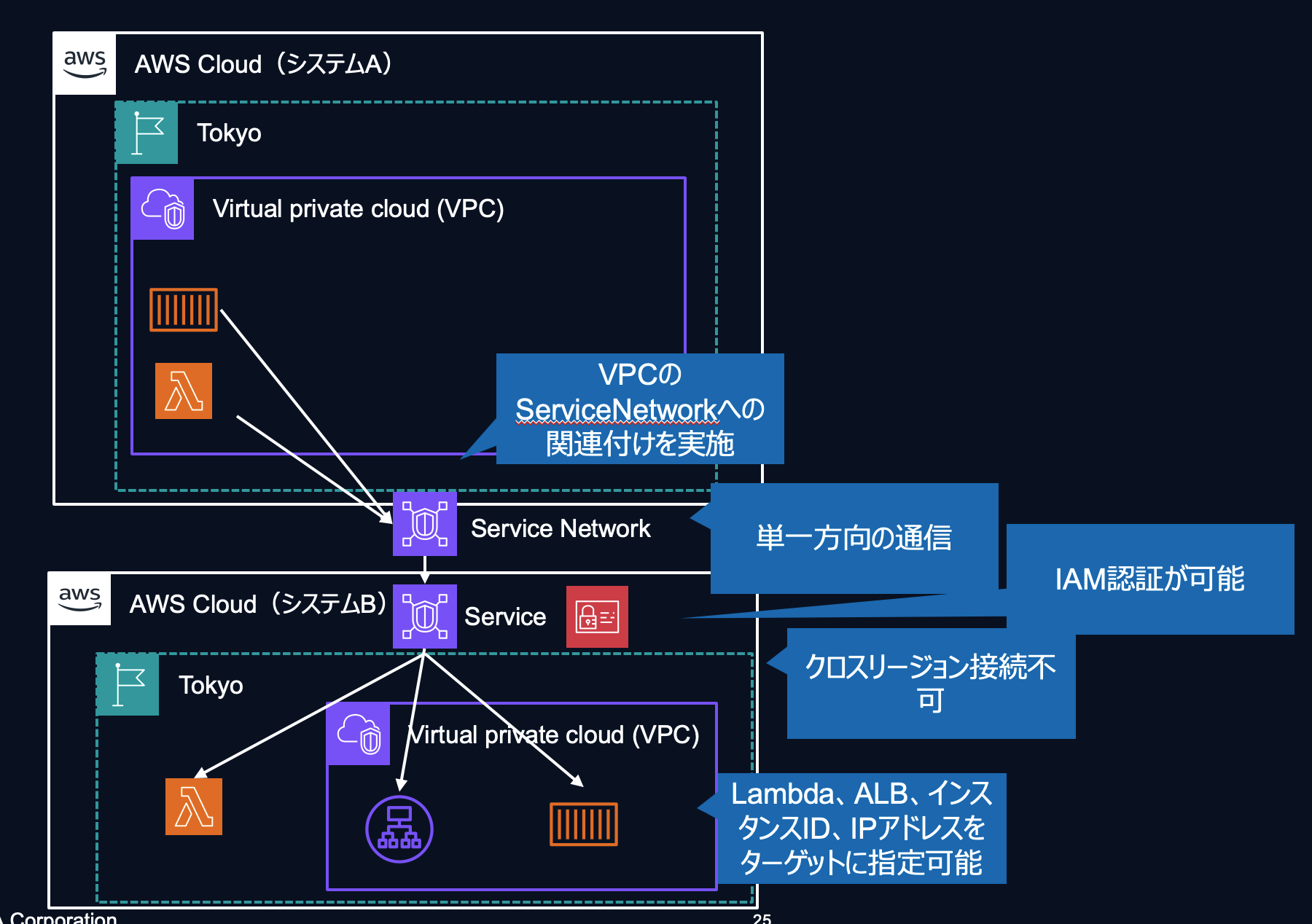 スクリーンショット 2025-02-16 15.13.41.png