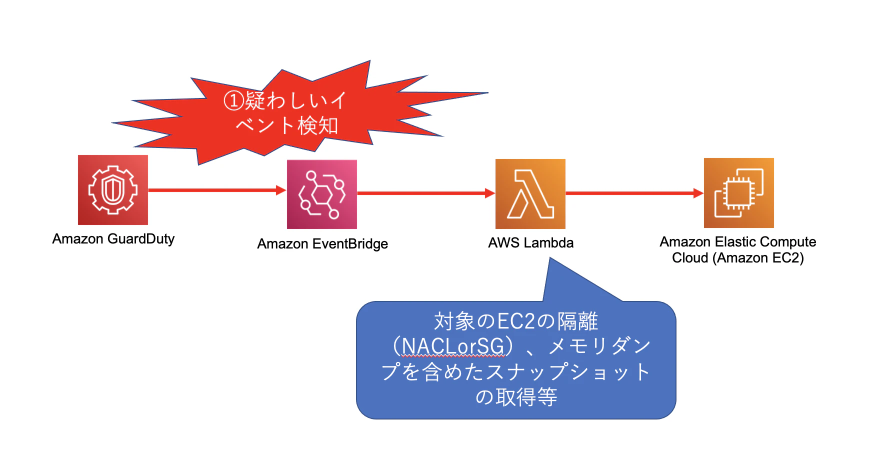 スクリーンショット 2023-01-22 22.37.38.png
