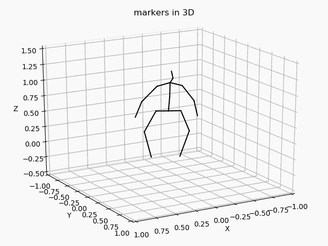 3Dplotanimation-compressor.gif