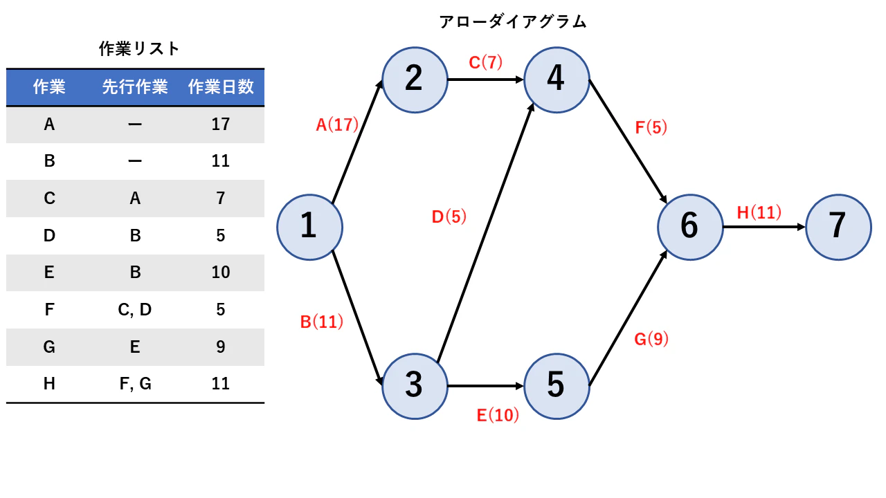 PERT_図解.png